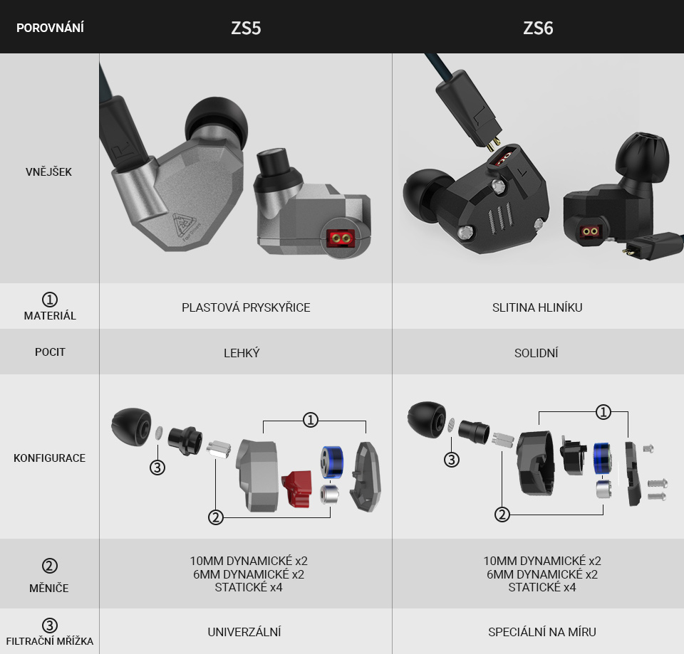 Porovnání sluchátek KZ ZS5 a KZ ZS6 hifi hybridní sluchátka do uší.